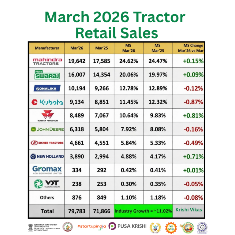 Commercial Vehicle OEM Report Aug 2025 (1)