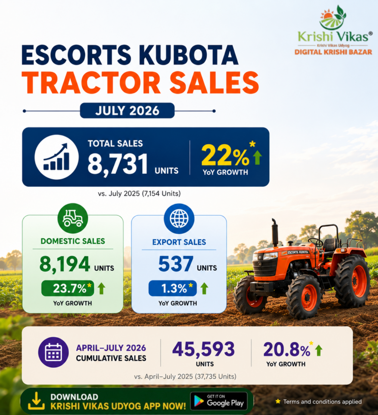Escorts Kubota Tractor Sales in July 2026
