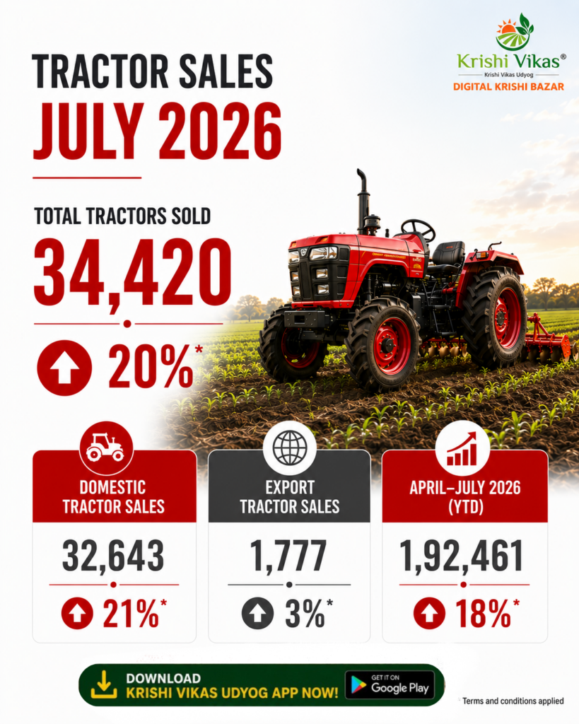 Mahindra Tractor Sales in July 2026