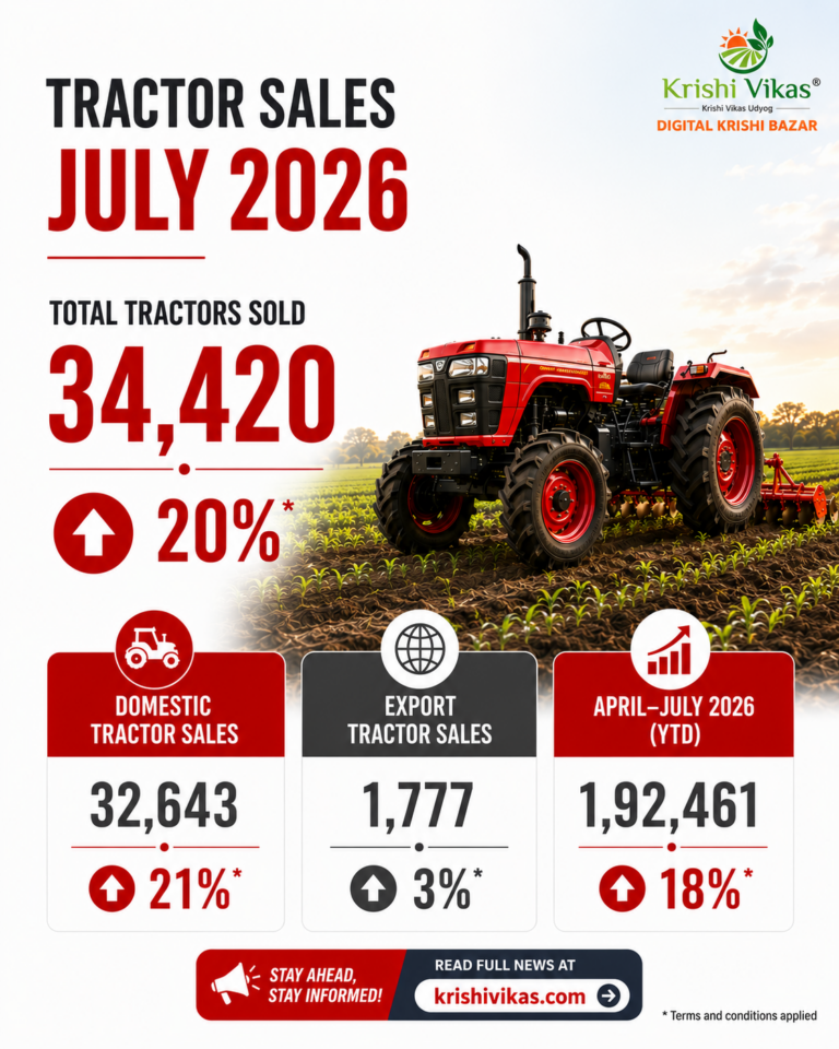 Mahindra Tractor Sales July 2026
