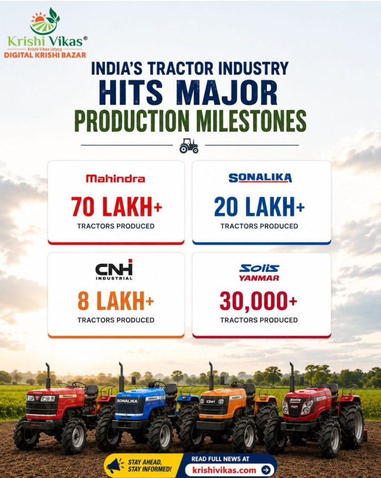 India’s Tractor Industry Hits Major Production Milestones