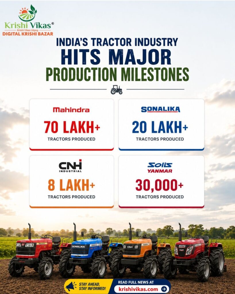 India’s Tractor Industry Hits Major Production Milestones