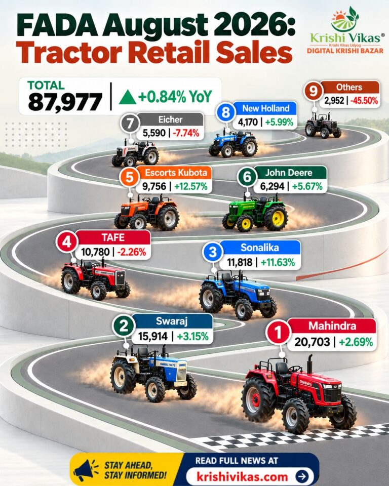 FADA August 2026 Tractor Sales