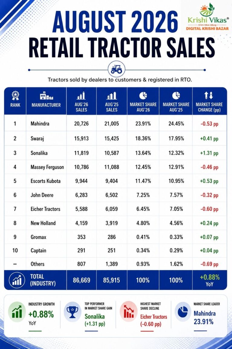 Tractor sales august 2026